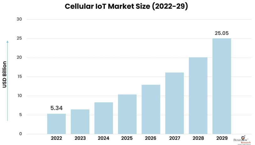 Cellular-IoT-Market-Insights